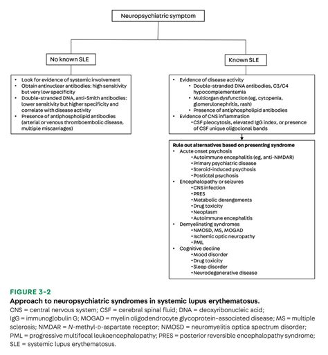 Medclub On Twitter Rt Carlosjmoreno Review Neurologic