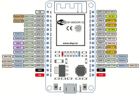 Algorithme Tunisie Introduction ESP32