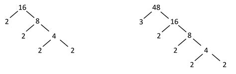 Greatest Common Factor Gcf And Least Common Multiple Lcm