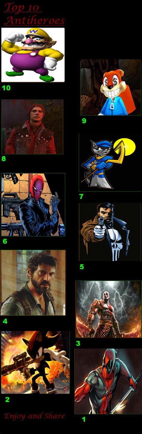 My Top 10 Anti Heroes By Nikolas 213 On Deviantart