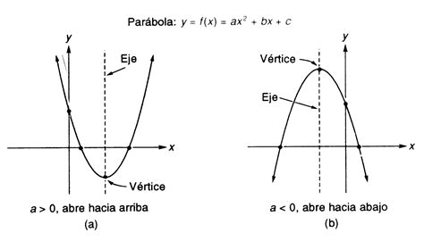 MATEMATICAS FUNCION CUADRATICA