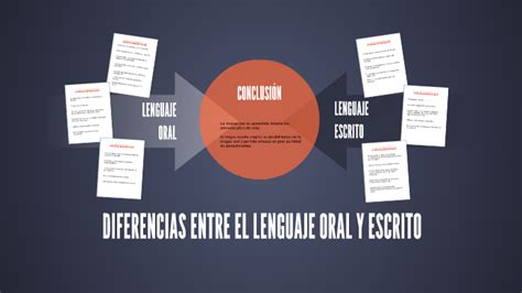 Diferencias Del Lenguaje Oral Y Escrito