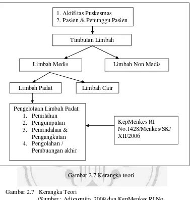 ANALISIS PENGELOLAAN LIMBAH MEDIS PADAT PADA PUSKESMAS KABUPATEN PATI