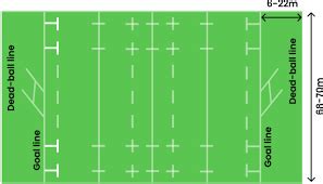 How Far Is Yards Explained With Visual Examples Conversions