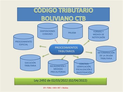 Tema C Digo Tributario Boliviano Pptx