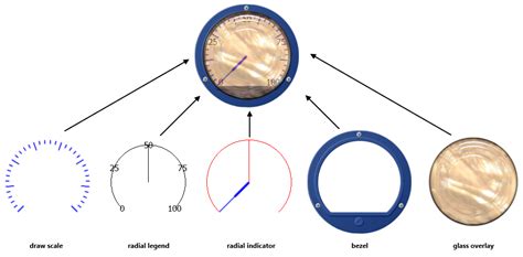 Custom Meters