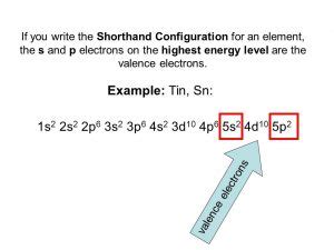 Tin Electron Configuration (Sn) with Orbital Diagram