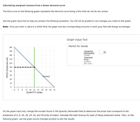 Solved Calculating Marginal Revenue From A Linear Demand