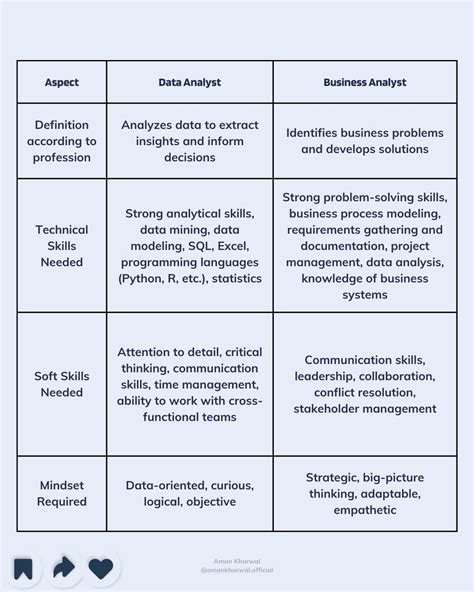 Aman Kharwal On Linkedin Business Data Dataanalyst Businessanalyst Datascience