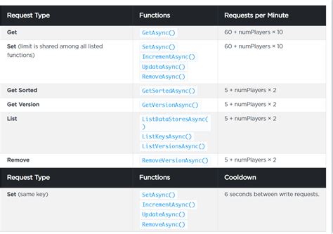 DataStore Space Limit Questions - Scripting Support - Developer Forum ...