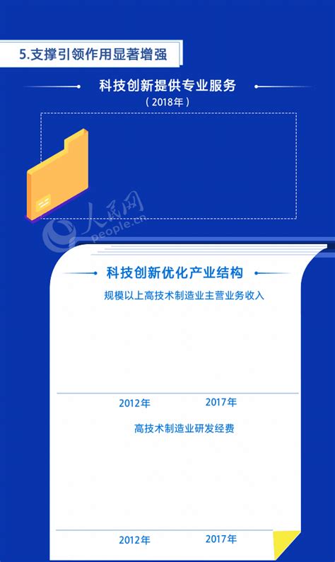 科技发展大跨越 创新引领谱新篇 经济·科技 人民网