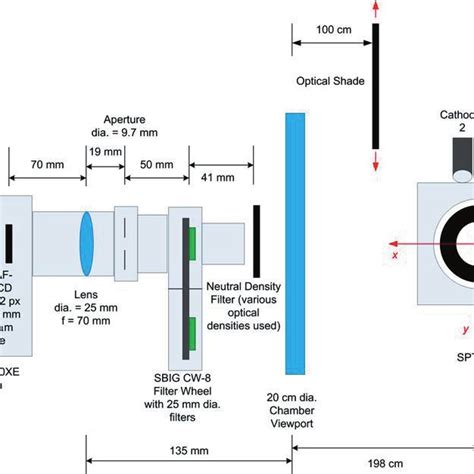 Schematic Of Optical Setup And Thruster Coordinate System Download Scientific Diagram