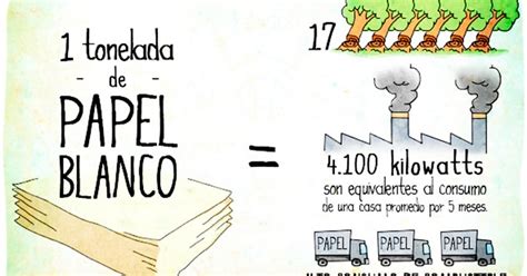 Nuestro Planeta Reciclar Otra Forma De Producir Papel