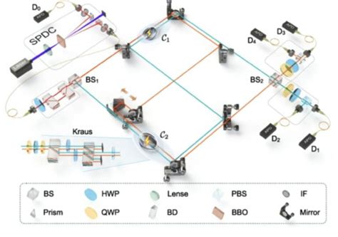 Quantum Battery Charging Improved | NextBigFuture.com