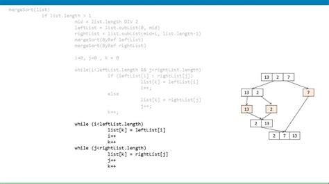 Merge Sort Algorithm A Level Computer Science Youtube