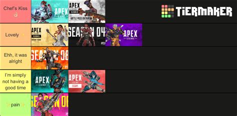 Apex Season Tier List Community Rankings Tiermaker