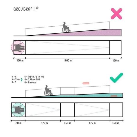 Civil Engineering Basic Knowledge Every Engineer Must Know Ramp