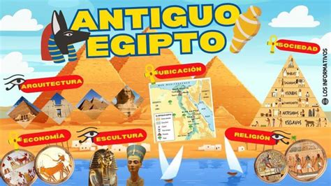 Resumen de la historia del Antiguo Egipto Datos y características