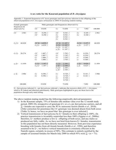 Bljs 2895r1 Sex Ratio Model Revised