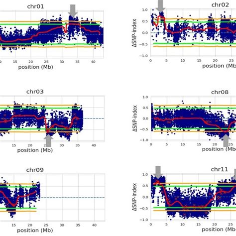 Pearson Correlation Matrix Of Bacterial Panicle Blight Bpb Sheath