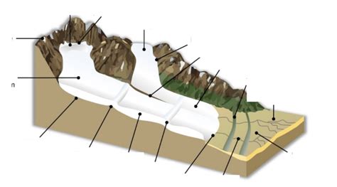 Glacier Features Diagram Quizlet