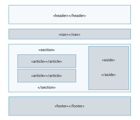 HTML5 estructura básica y elementos semánticos Eniun