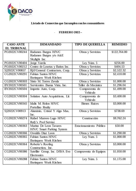 Listado De Comercios Que Incumplen Con Los Consumidores Febrero