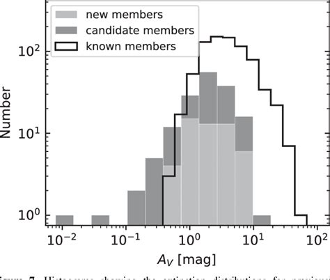 H − K S Vs J − H Ccd For The Candidates In The Perseus Molecular