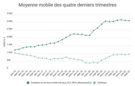 Oscar Lemaire On Twitter Seul L Ment Quon A Sur La R Partition De