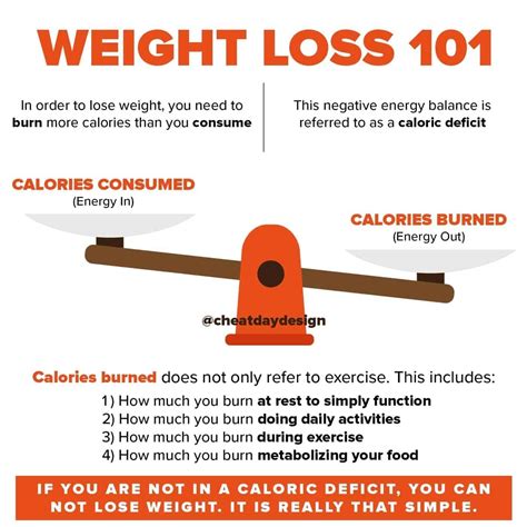 What Is A Calorie Deficit And Why Does It Matter