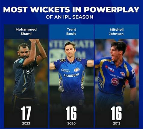 Ipl 2023 Mohammed Shami Breaks The Record Of Most Wickets In