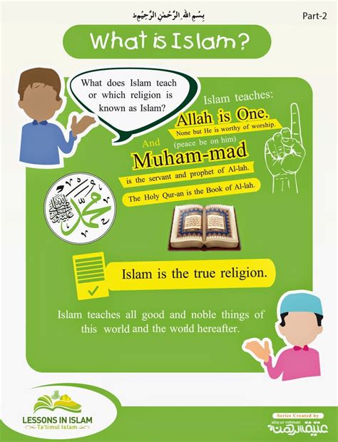 Lessons In Islam What Is Islam Part 1 Islam Beliefs Islam