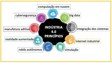 Quarta Revolução Industrial Ciências Humanas E Sociais Aplicadas