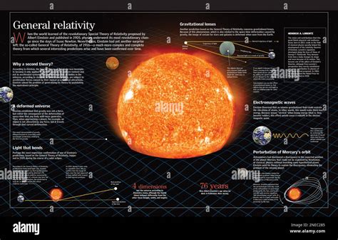 Infographic about general relativity, theory of the gravitational field ...