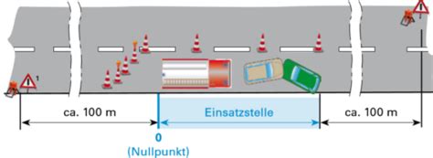 Standardvorgehen Bei Verkehrsunf Llen Freiwillige Feuerwehr Kersbach