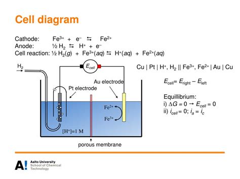 Electrochemical Cell Diagram