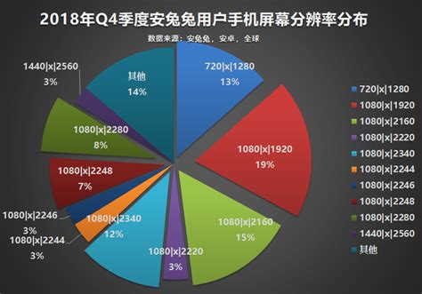 安兔兔发布：2018年q4手机用户偏好榜月度榜单安兔兔