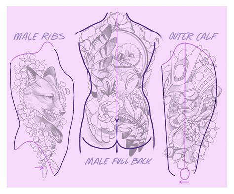 Tattoo Placement Chart