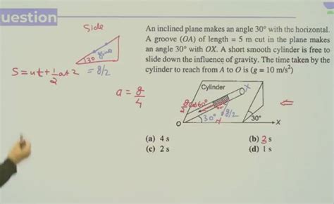 An Inclined Plane Makes An Angle With The Horizontal A Groove Oa O