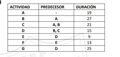 Según los siguientes cuadros de actividades realizar el entificar la