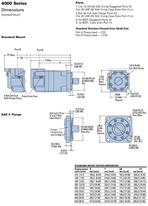 Bolt Sae B Square Mount Tooth Splined Shaft Berendsen