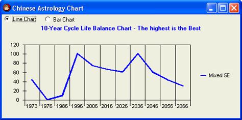 life balance chart fortune angel chinese astrology software