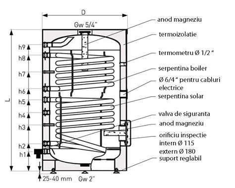 Boiler Solar 2 Serpentine 500 Litri Galmet Tower Biwal SGW S B 500