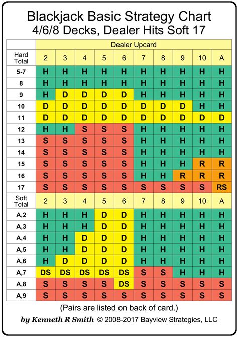 Blackjack Explained Easy At Melissa Gentry Blog