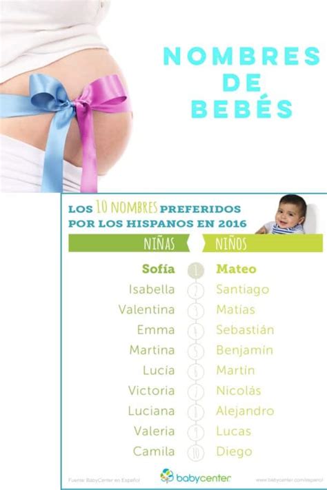 Los Nombres De Bebés Latinos Favoritos Del 2016 Hispana Global