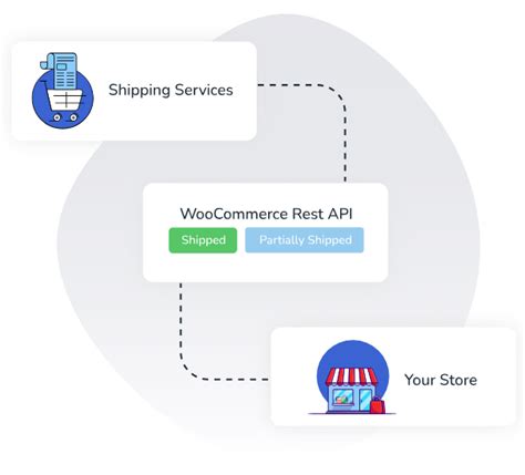 Advanced Shipment Tracking Pro Woocommerce Fulfilment