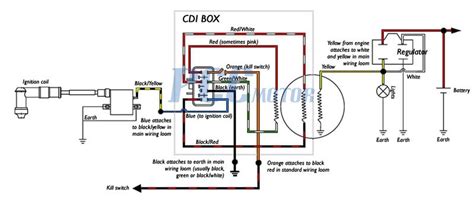 Wiring Diagram For 150cc Gy6 Engine