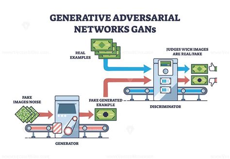 Generative adversarial networks for AI image recognition outline ...