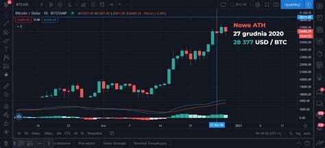 Wzrost liczby aktywnych adresów BTC w 2020 roku e kursy walut pl