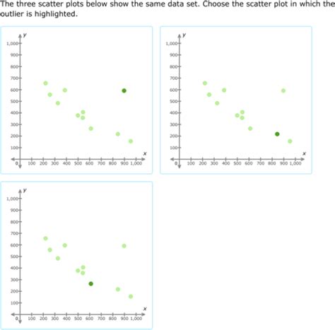 IXL - Outliers in scatter plots (Algebra 1 practice)